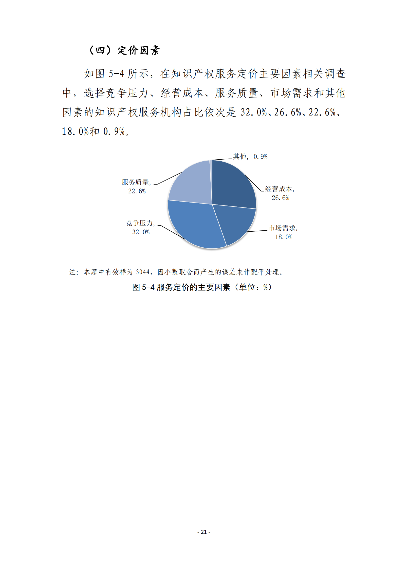 国知局：2021 年知识产权服务业从业人员人均营业收入（即劳动生产率）为 30.5万元/人，同比增长 17.1%丨附报告全文