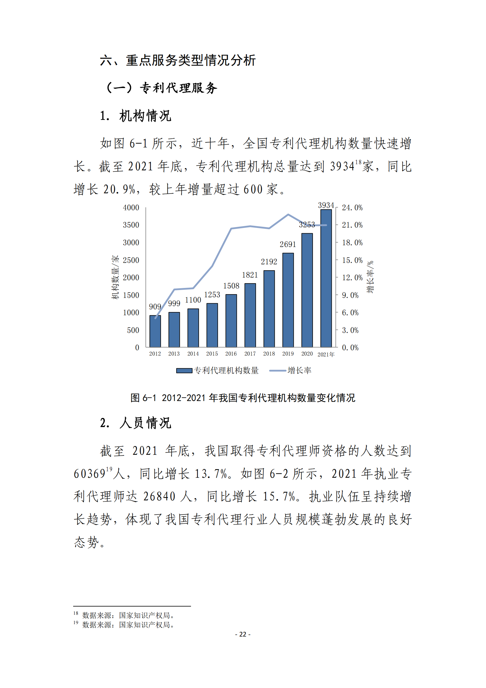 国知局：2021 年知识产权服务业从业人员人均营业收入（即劳动生产率）为 30.5万元/人，同比增长 17.1%丨附报告全文