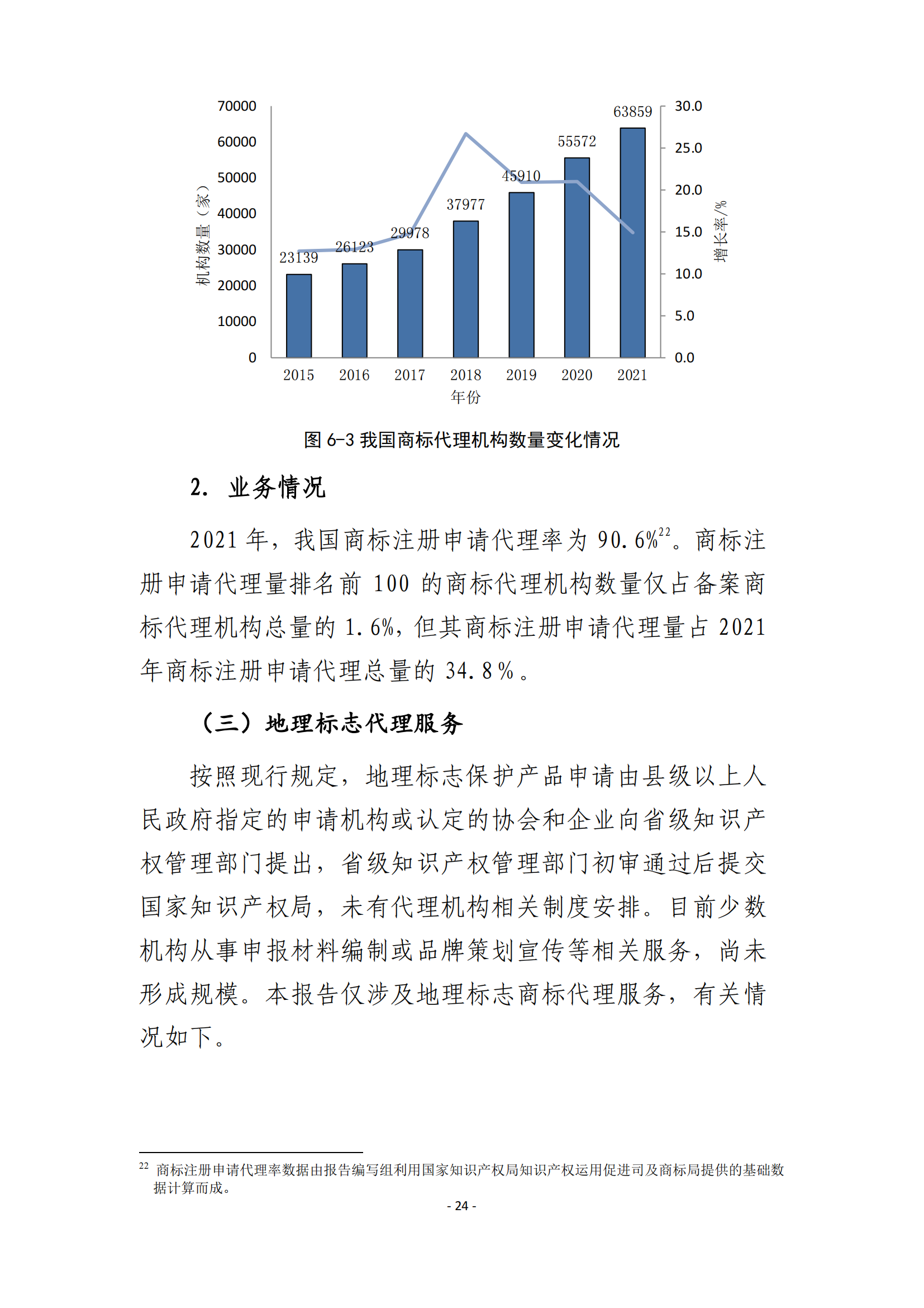 国知局：2021 年知识产权服务业从业人员人均营业收入（即劳动生产率）为 30.5万元/人，同比增长 17.1%丨附报告全文