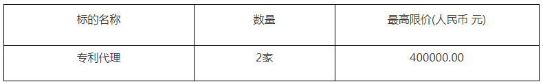 40万！广东环境保护工程职业学院采购2家专利代理服务项目公告