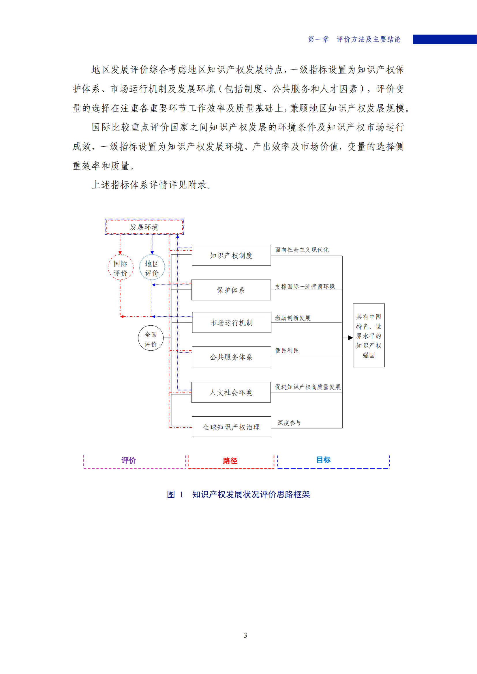 《2022年中国知识产权发展状况评价报告》：2021 年全国执业专利代理师26840人！