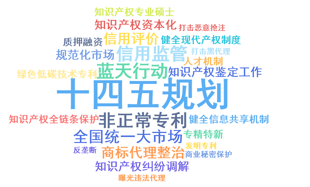 2022年，这9个知产政策“关键词”值得关注！