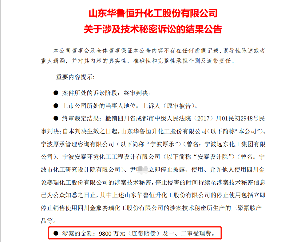 终审判赔共2.18亿元，华鲁恒升与金象赛瑞的两起知识产权纠纷尘埃落定