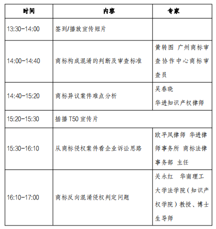 “品牌保护之用商标理清品牌边界”——广东省商标品牌指导示范站服务系列活动