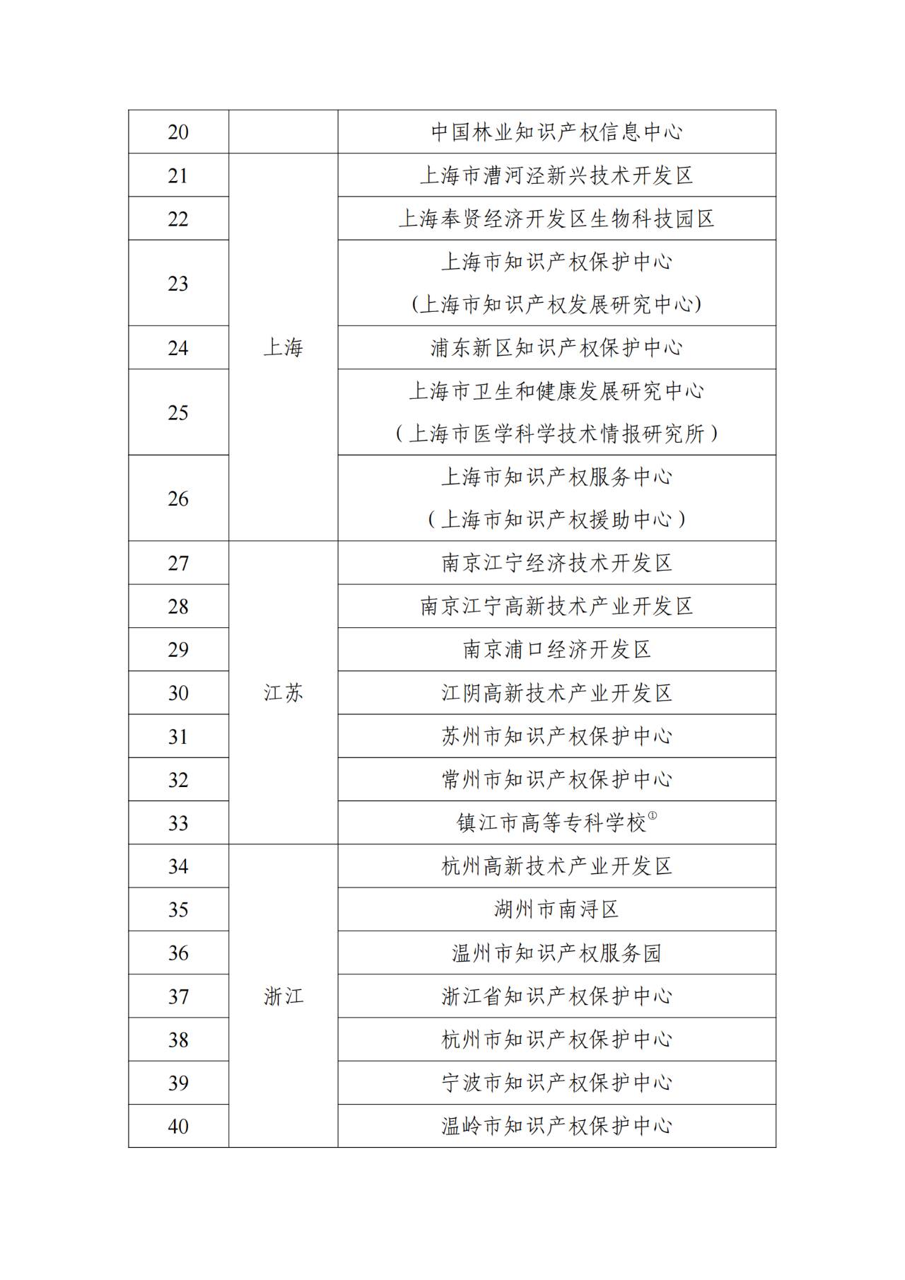 国知局：首批104家国家级专利导航服务基地确定｜附名单