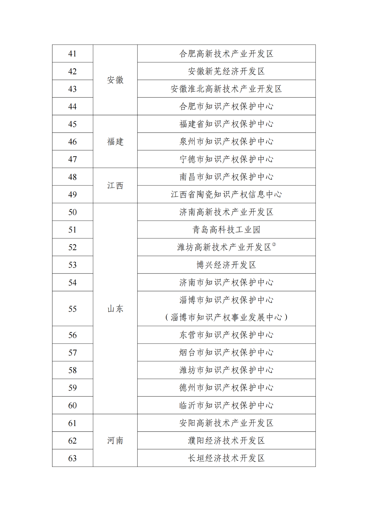 国知局：首批104家国家级专利导航服务基地确定｜附名单