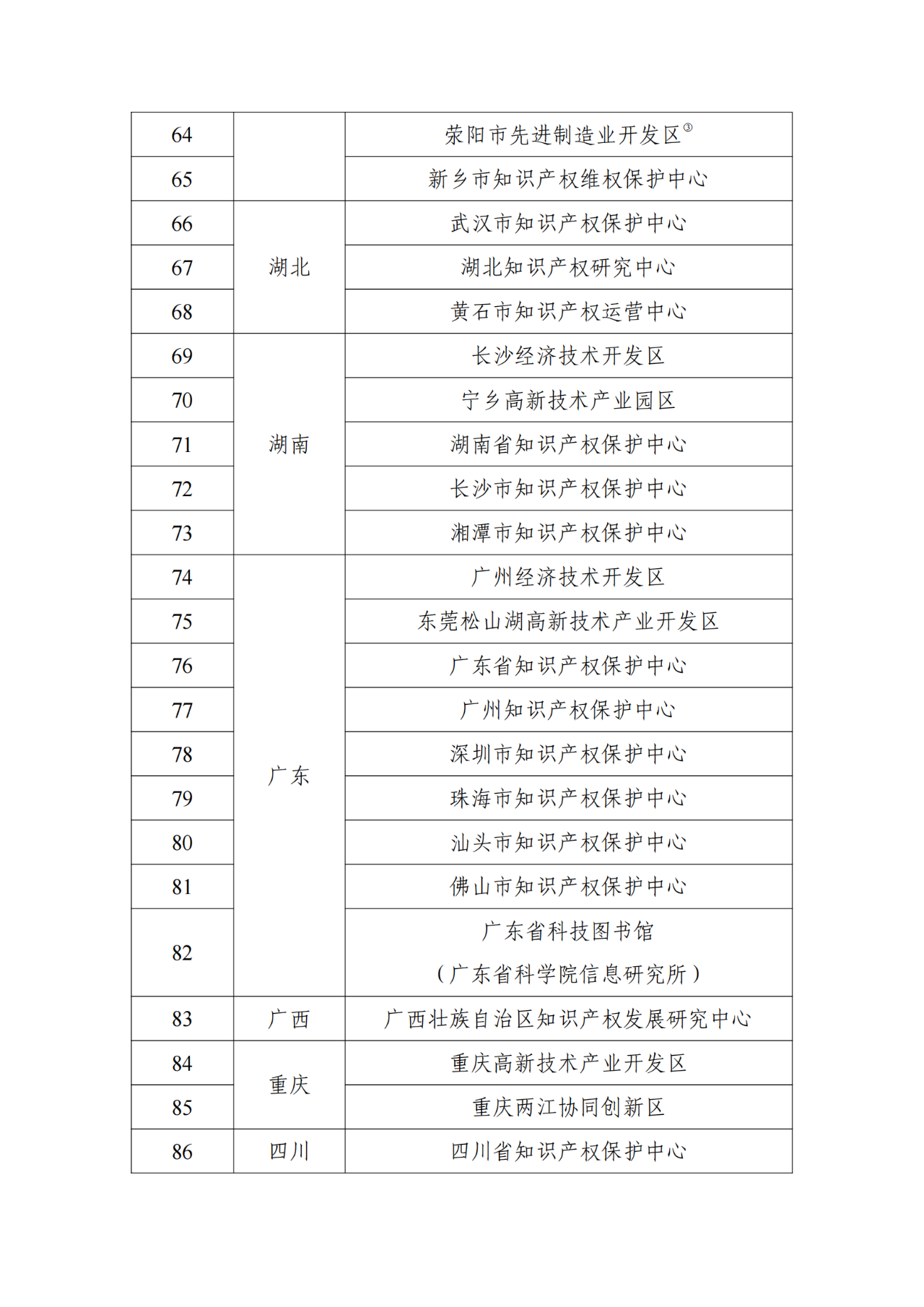 国知局：首批104家国家级专利导航服务基地确定｜附名单