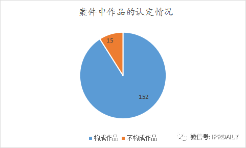 《IP洞察》：刘晓婷｜2018-2021年字体类著作权侵权纠纷分析报告