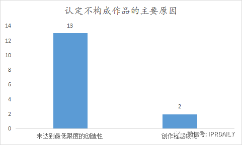 《IP洞察》：刘晓婷｜2018-2021年字体类著作权侵权纠纷分析报告