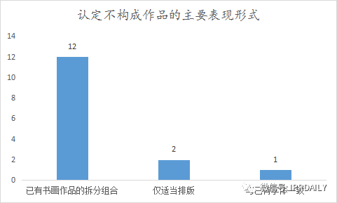 《IP洞察》：刘晓婷｜2018-2021年字体类著作权侵权纠纷分析报告