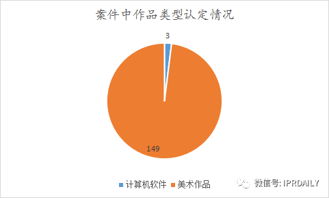 《IP洞察》：刘晓婷｜2018-2021年字体类著作权侵权纠纷分析报告