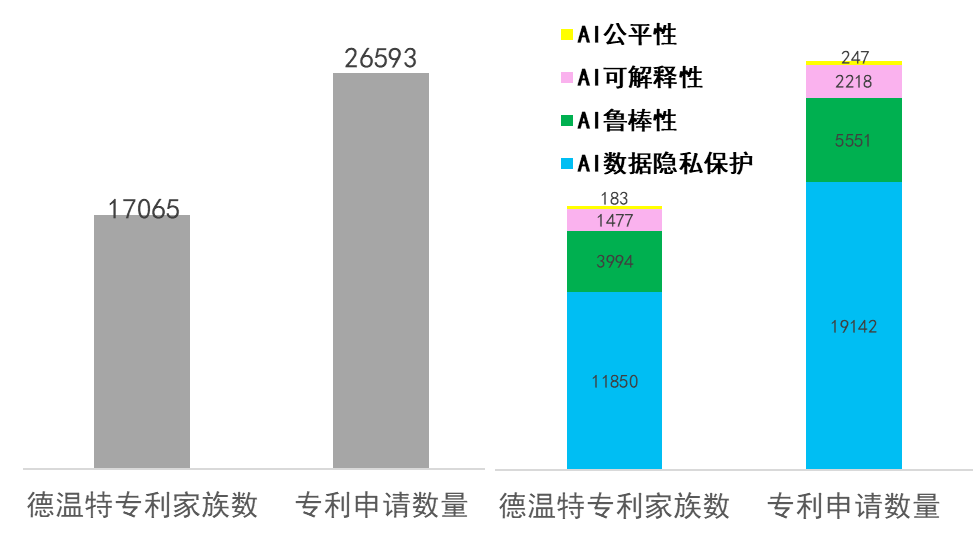 AI安全可信关键技术专利分析简要报告