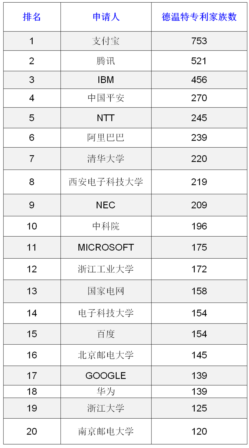 AI安全可信关键技术专利分析简要报告