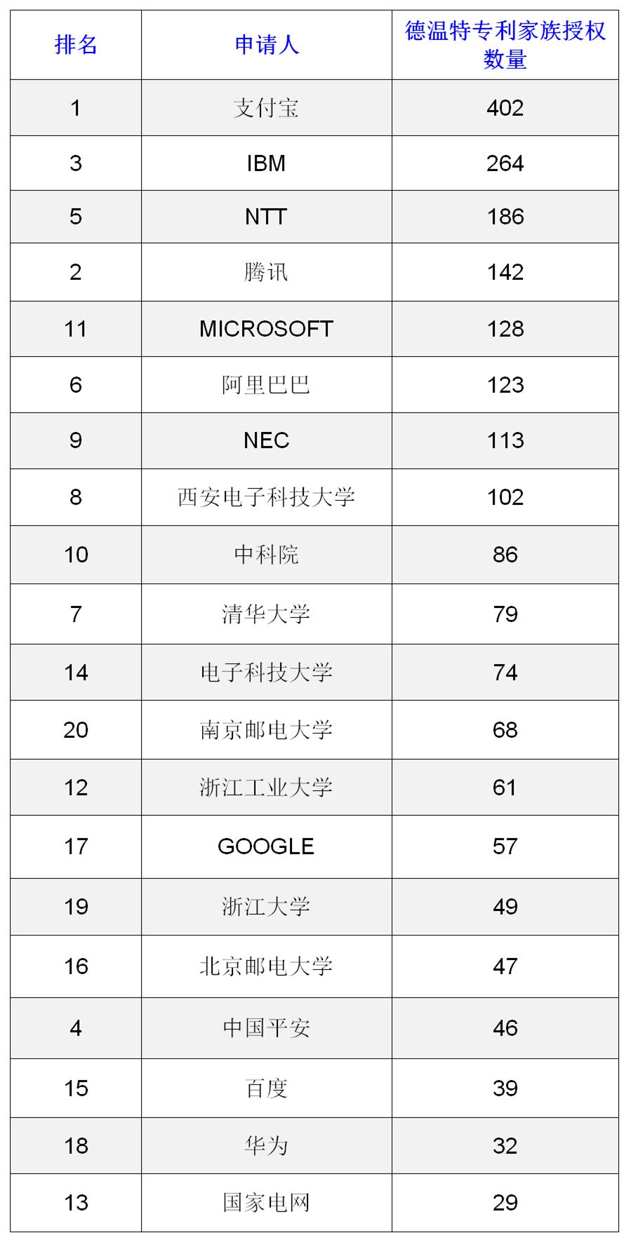 AI安全可信关键技术专利分析简要报告