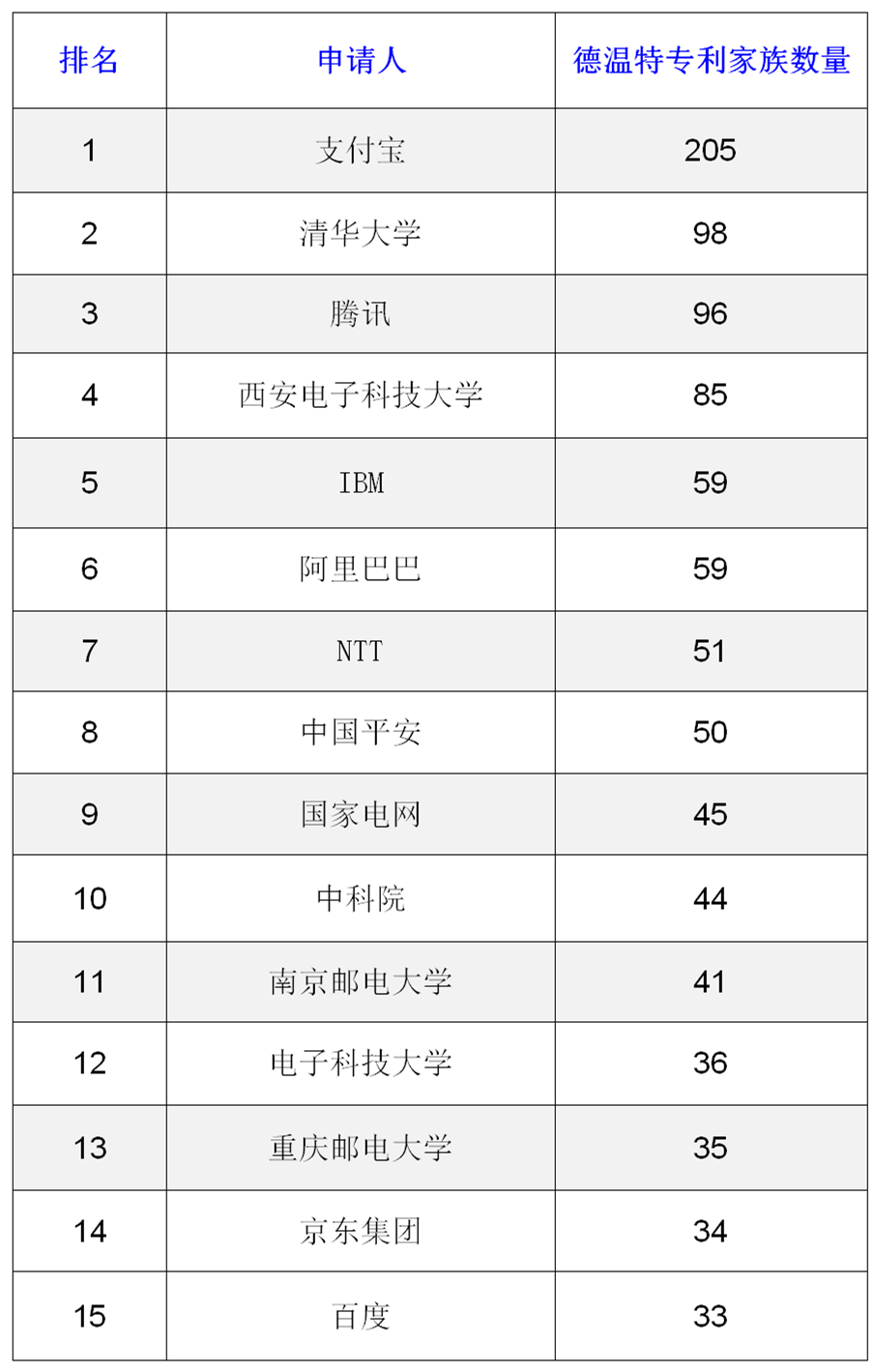 AI安全可信关键技术专利分析简要报告