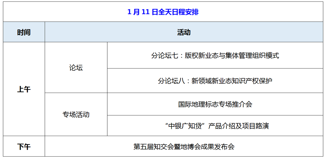 先睹为快！第五届知交会暨地博会1月11日精彩预告