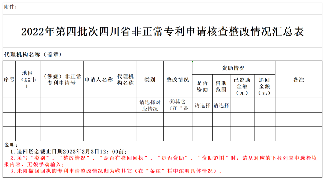 第四批非正常专利核查：严厉打击！从专利审查/费用减缓/奖励资助等联动约束非正常专利申请量大/撤回率低的机构