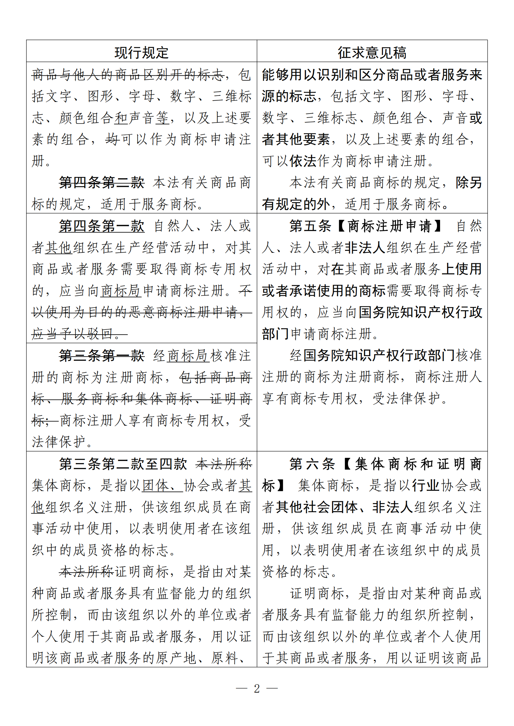 《中华人民共和国商标法修订草案（征求意见稿）》全文！（附：修改对照表）