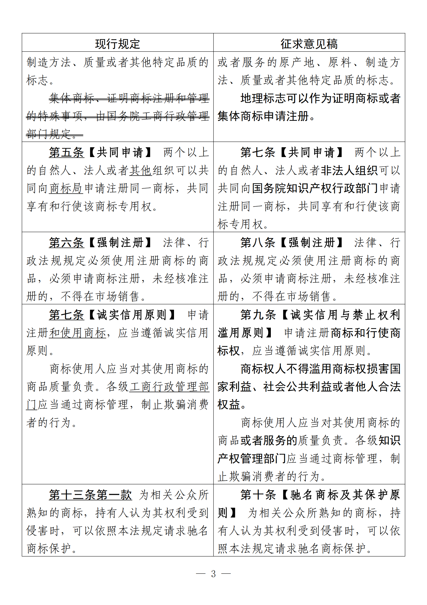 《中华人民共和国商标法修订草案（征求意见稿）》全文！（附：修改对照表）