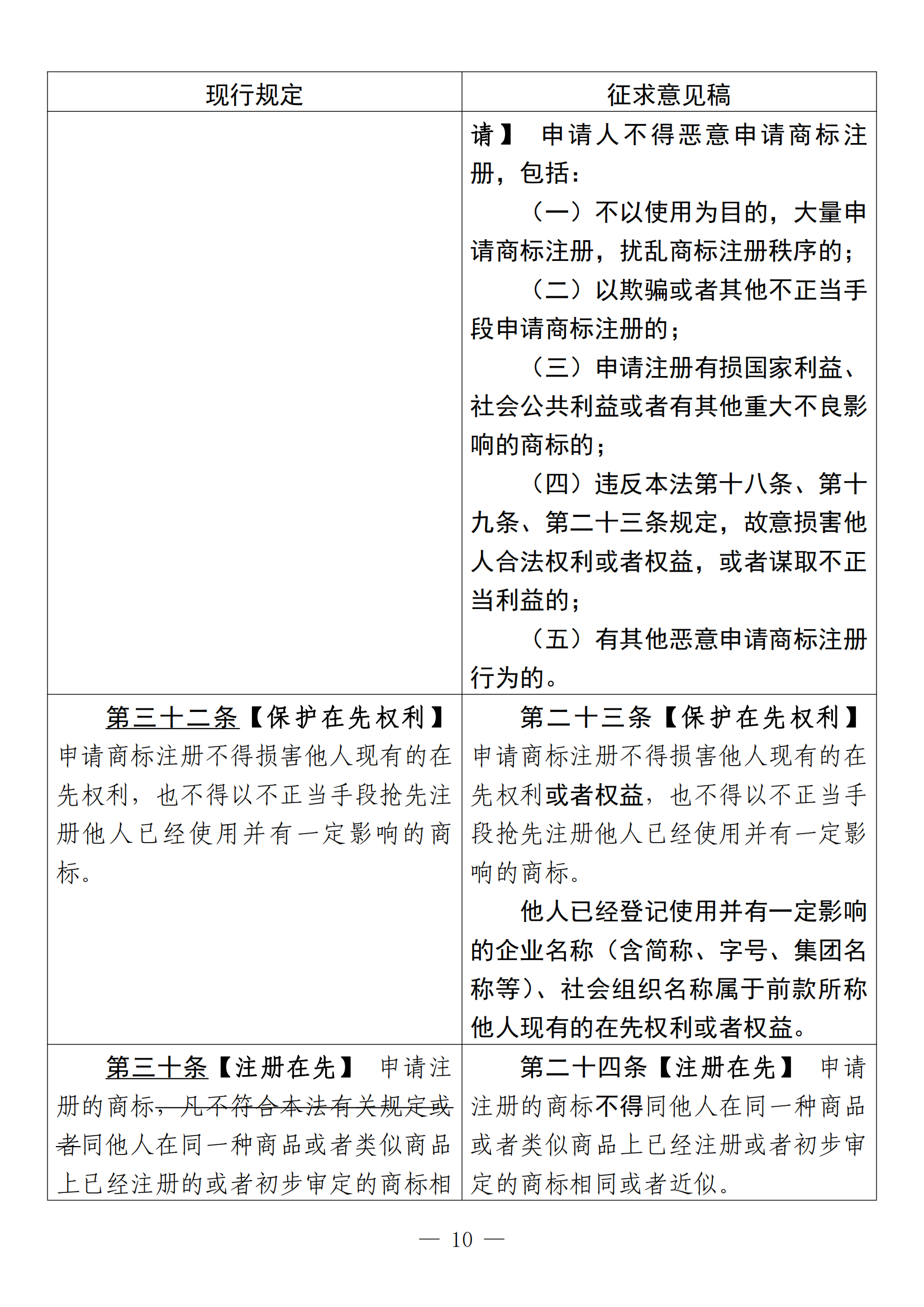 《中华人民共和国商标法修订草案（征求意见稿）》全文！（附：修改对照表）