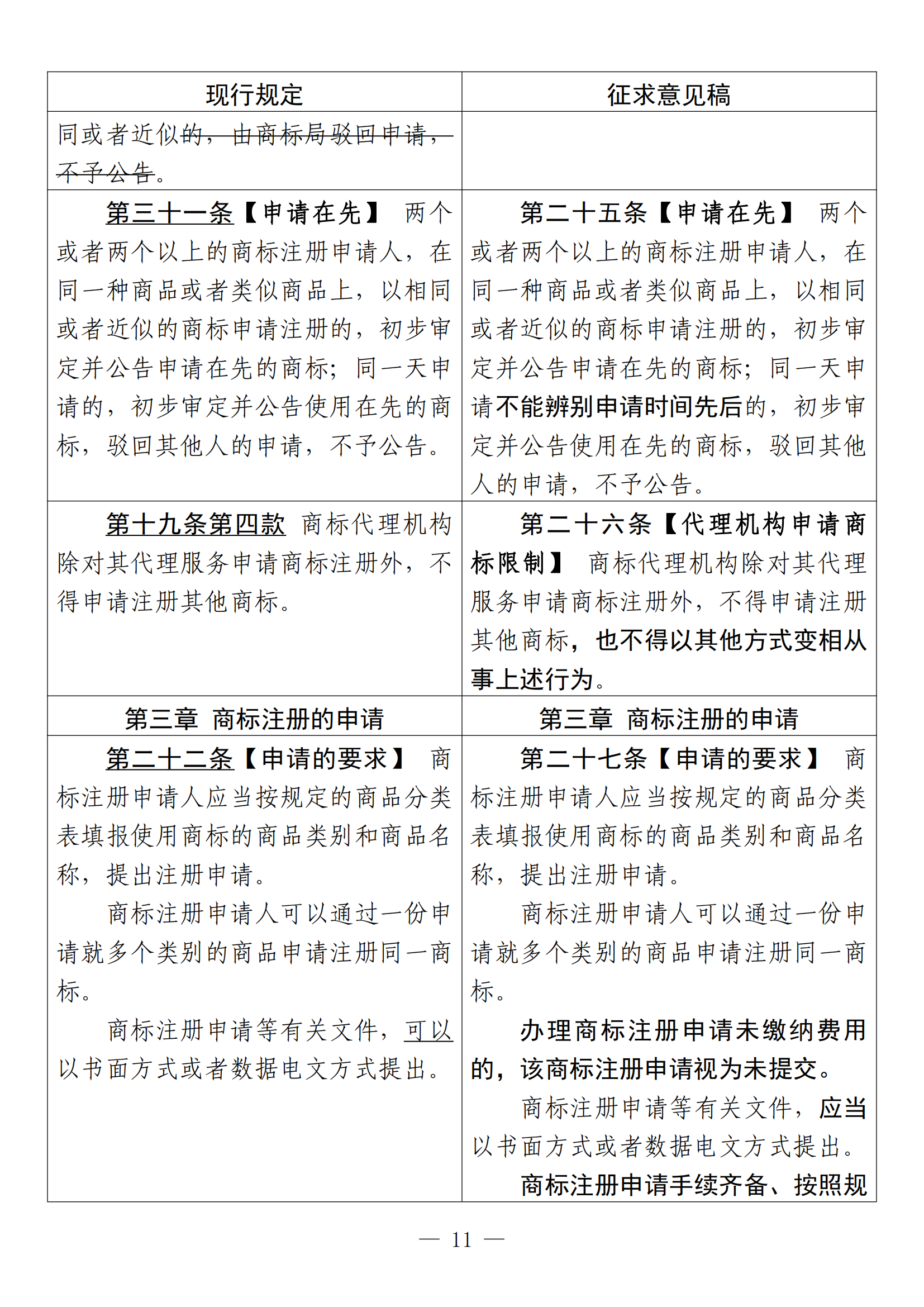 《中华人民共和国商标法修订草案（征求意见稿）》全文！（附：修改对照表）