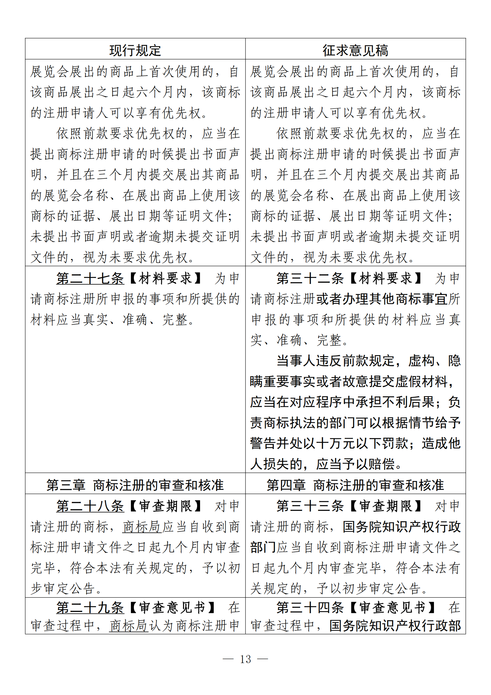 《中华人民共和国商标法修订草案（征求意见稿）》全文！（附：修改对照表）