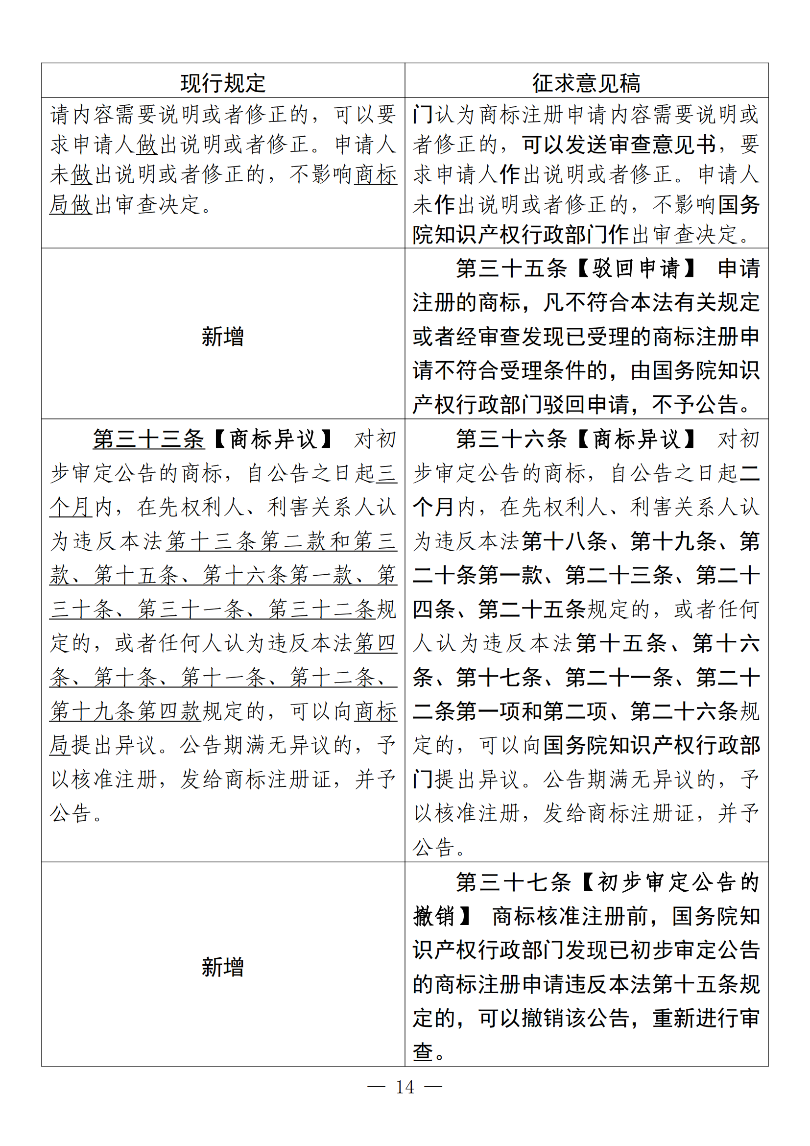 《中华人民共和国商标法修订草案（征求意见稿）》全文！（附：修改对照表）