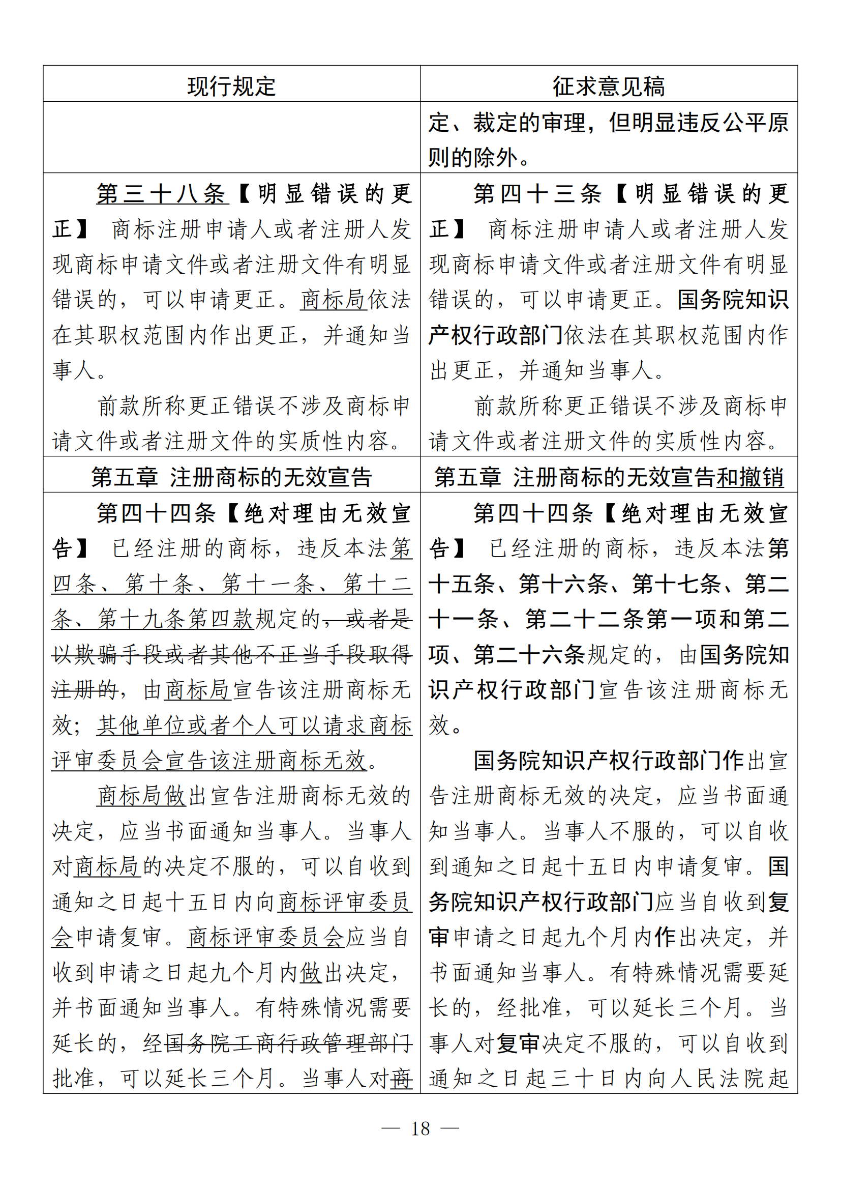 《中华人民共和国商标法修订草案（征求意见稿）》全文！（附：修改对照表）