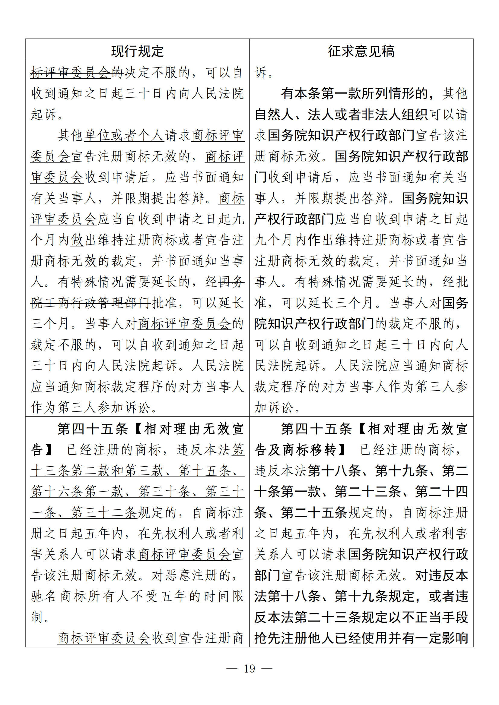 《中华人民共和国商标法修订草案（征求意见稿）》全文！（附：修改对照表）