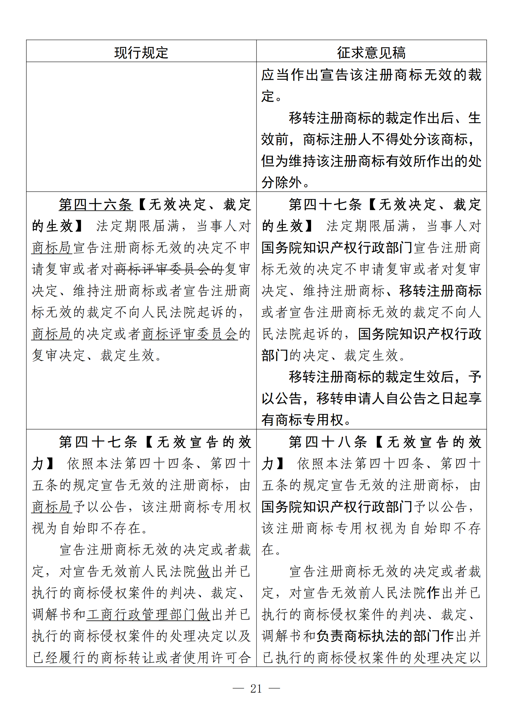 《中华人民共和国商标法修订草案（征求意见稿）》全文！（附：修改对照表）