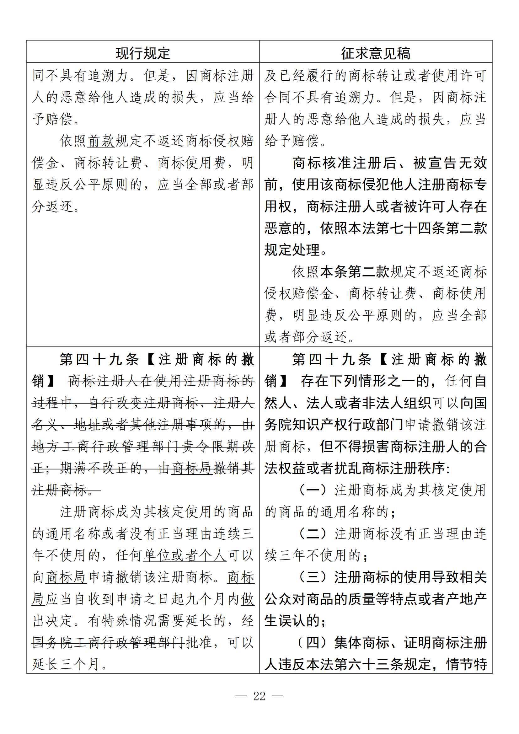 《中华人民共和国商标法修订草案（征求意见稿）》全文！（附：修改对照表）