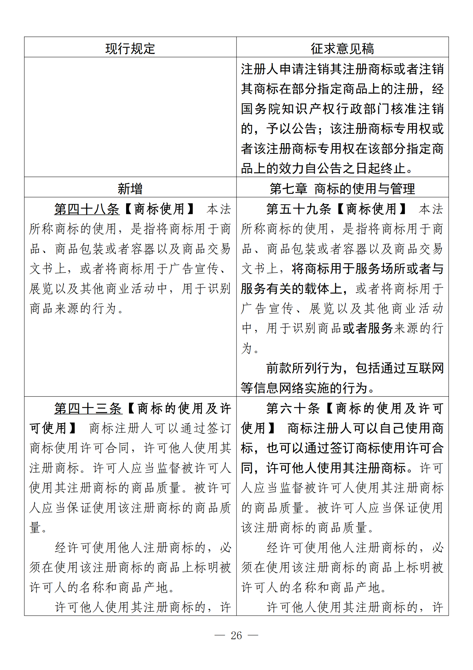 《中华人民共和国商标法修订草案（征求意见稿）》全文！（附：修改对照表）