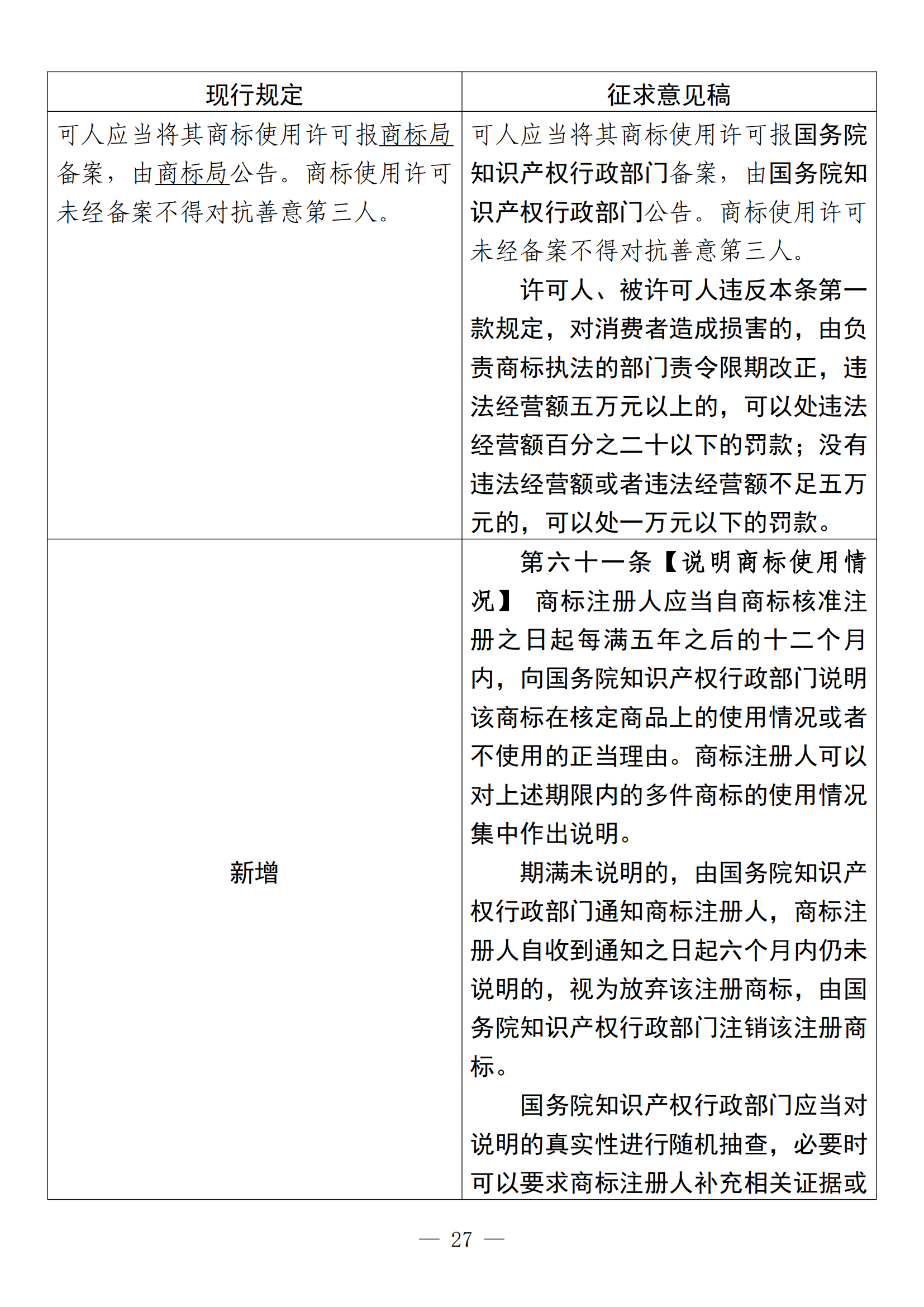 《中华人民共和国商标法修订草案（征求意见稿）》全文！（附：修改对照表）