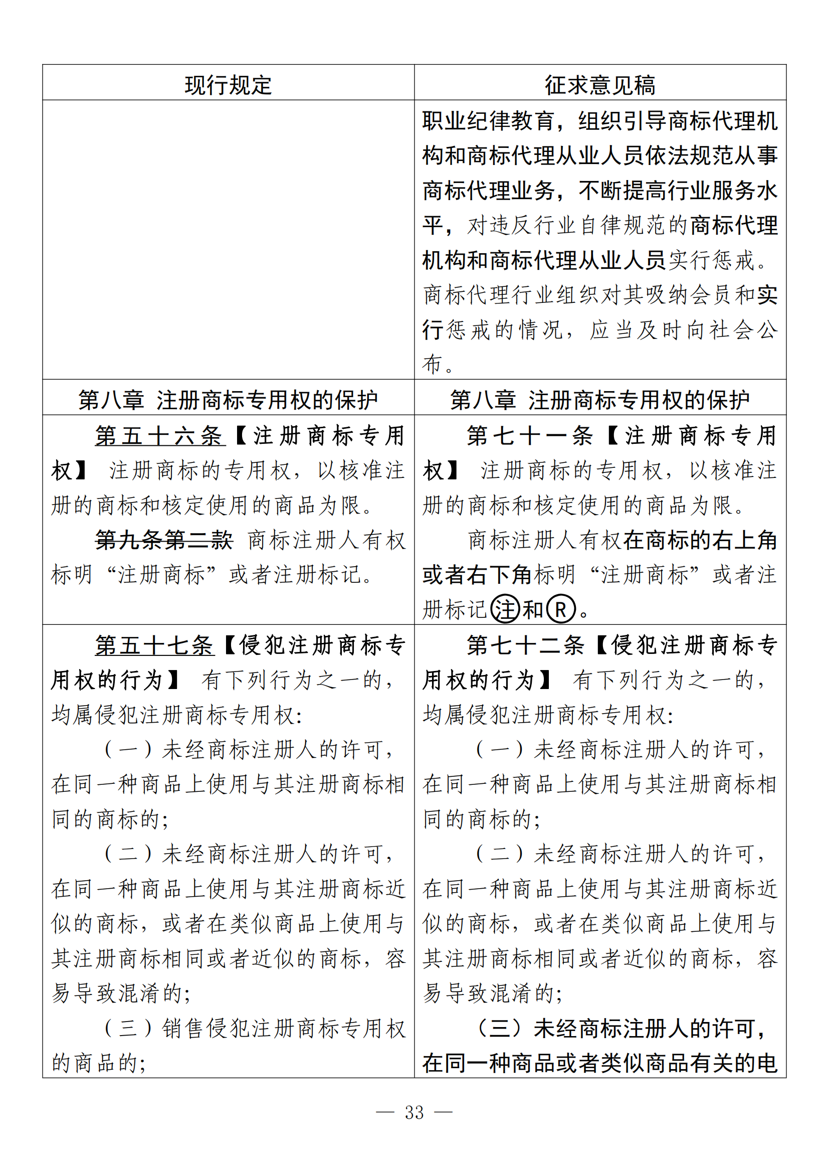 《中华人民共和国商标法修订草案（征求意见稿）》全文！（附：修改对照表）