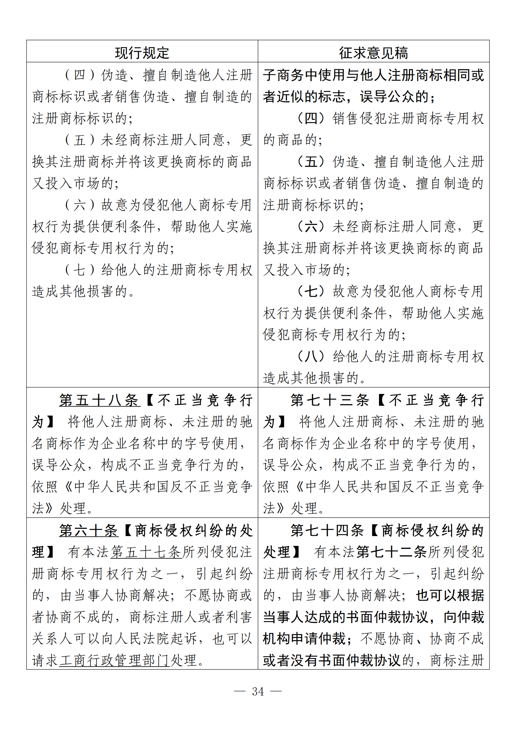 《中华人民共和国商标法修订草案（征求意见稿）》全文！（附：修改对照表）