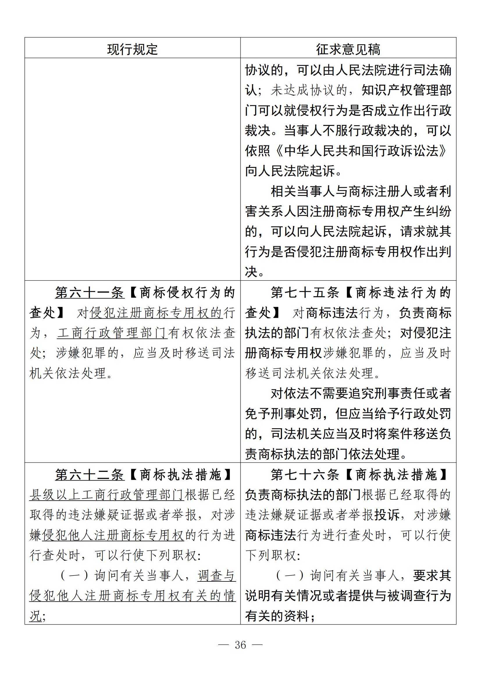 《中华人民共和国商标法修订草案（征求意见稿）》全文！（附：修改对照表）