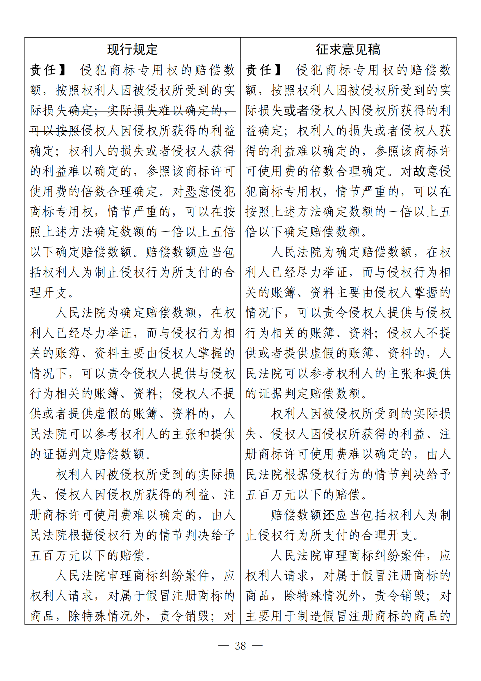 《中华人民共和国商标法修订草案（征求意见稿）》全文！（附：修改对照表）