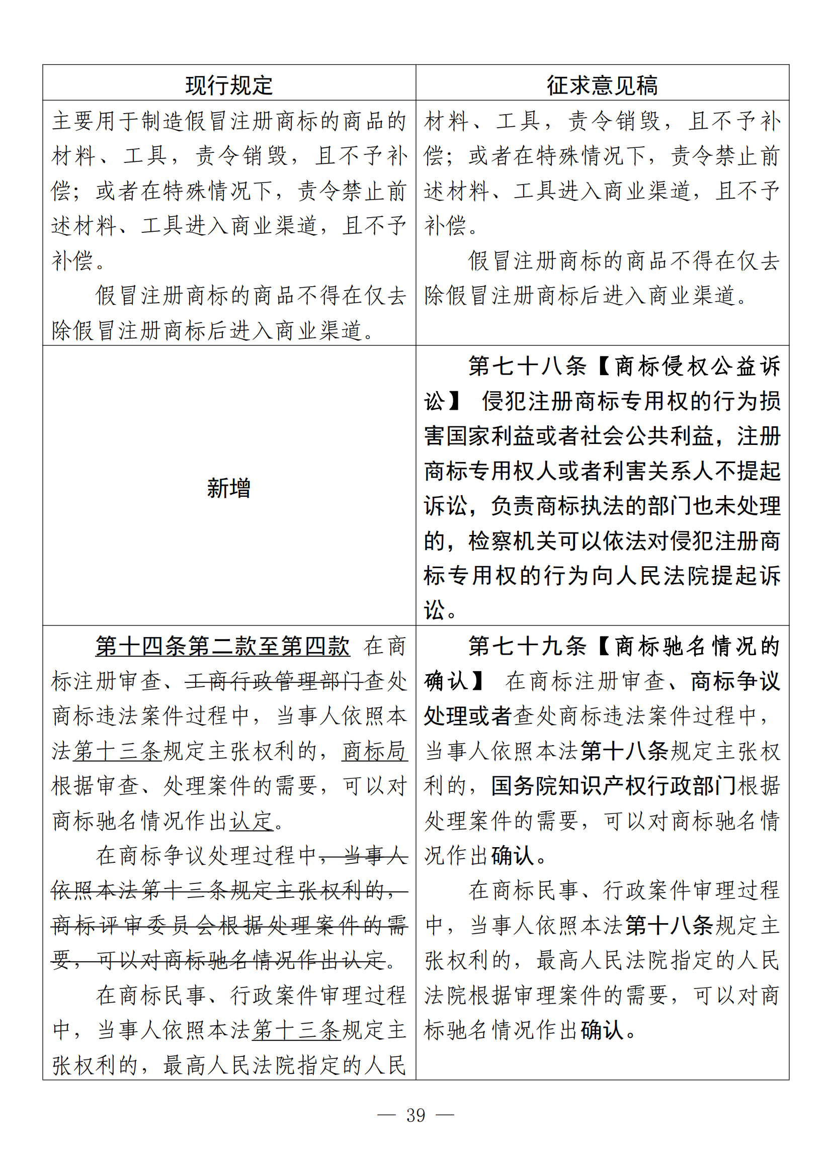 《中华人民共和国商标法修订草案（征求意见稿）》全文！（附：修改对照表）