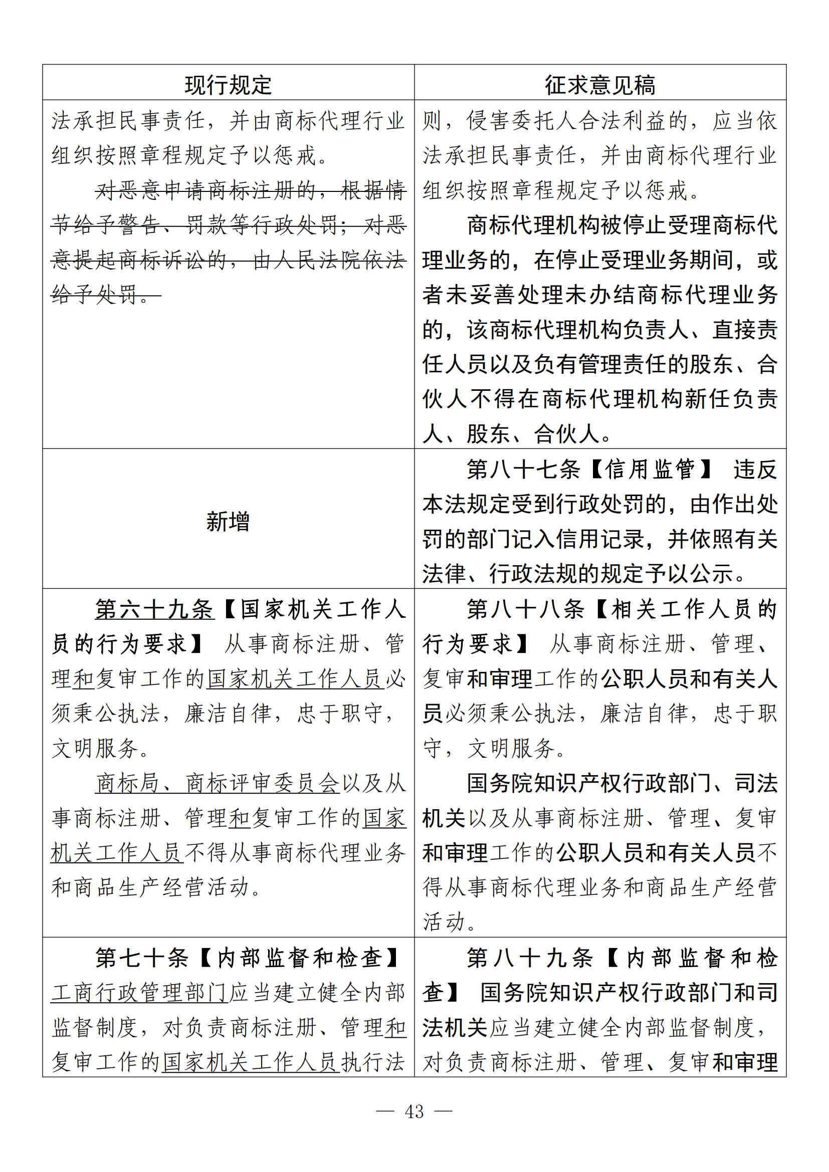 《中华人民共和国商标法修订草案（征求意见稿）》全文！（附：修改对照表）