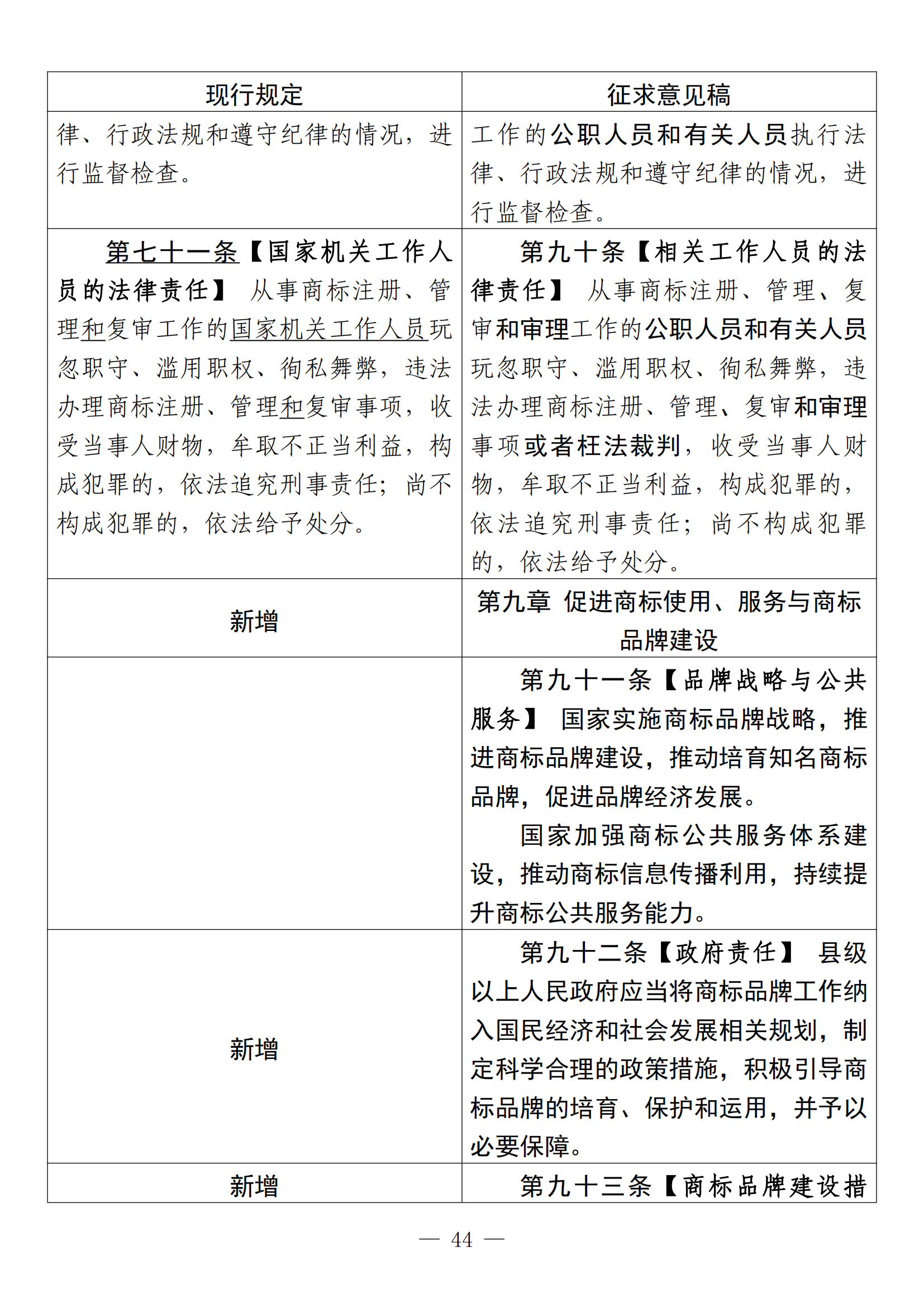 《中华人民共和国商标法修订草案（征求意见稿）》全文！（附：修改对照表）