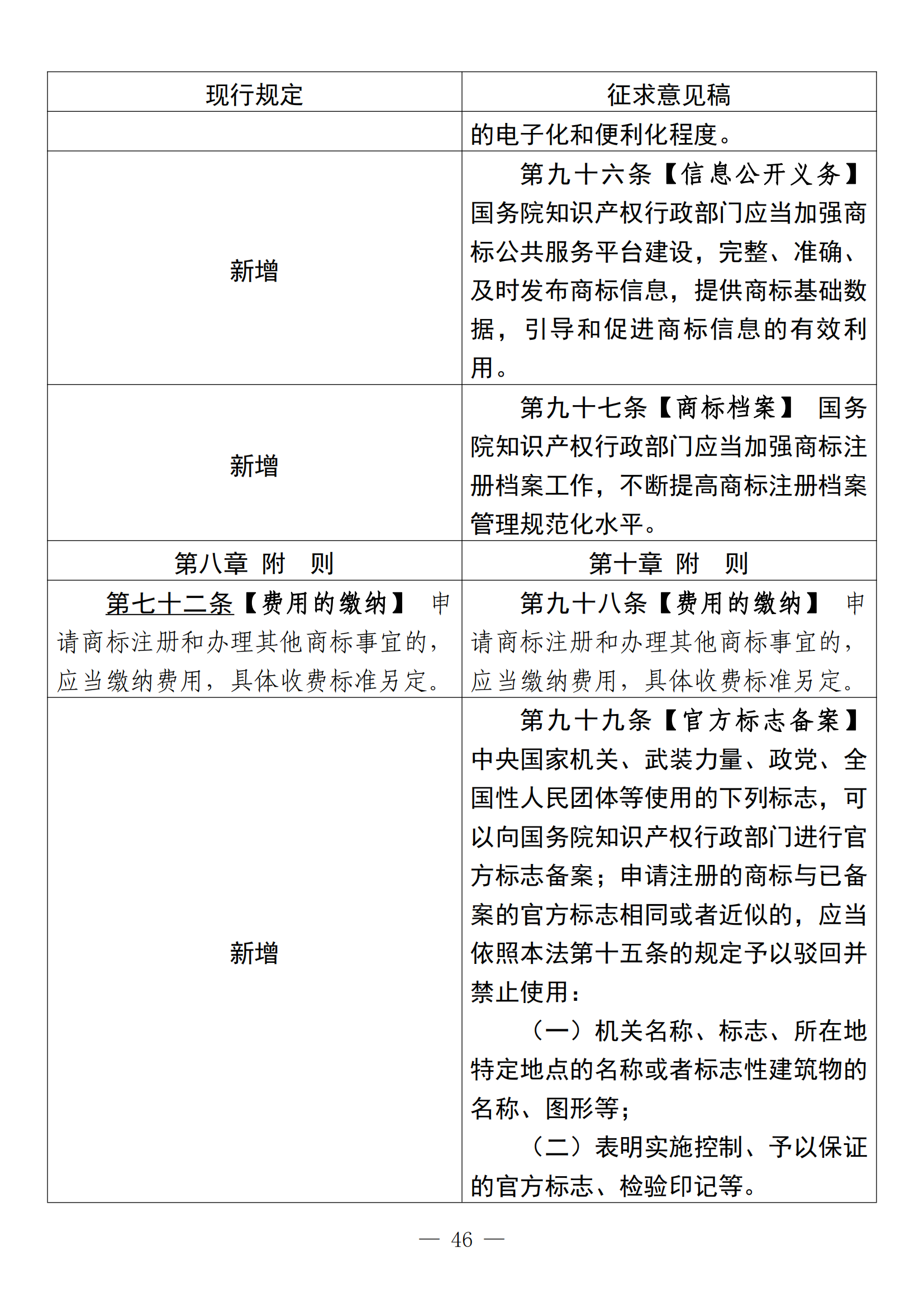 《中华人民共和国商标法修订草案（征求意见稿）》全文！（附：修改对照表）