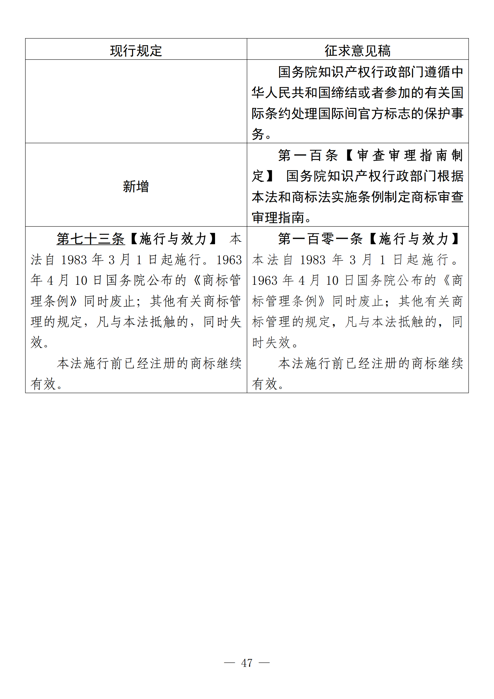 《中华人民共和国商标法修订草案（征求意见稿）》全文！（附：修改对照表）