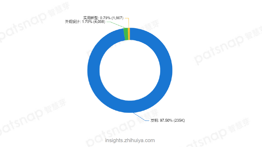 “产业经济下的知识产权”专题：企业篇