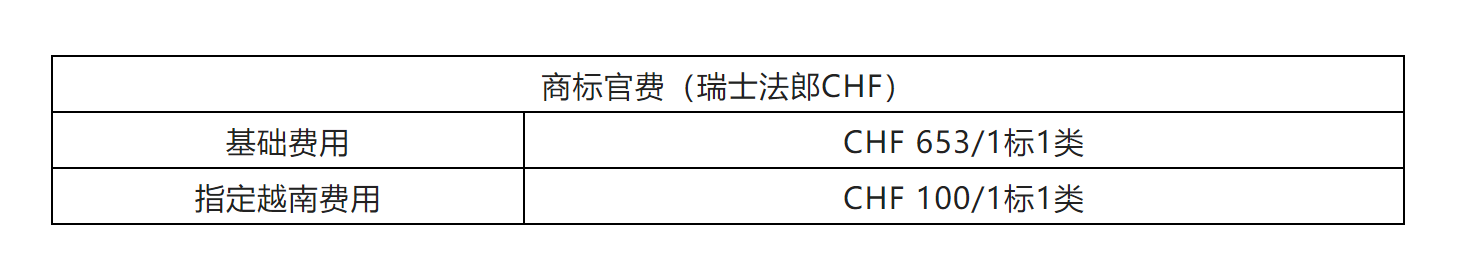 企业海外知识产权保护与布局系列文章（二十三）│ 越南商标制度介绍之申请注册篇