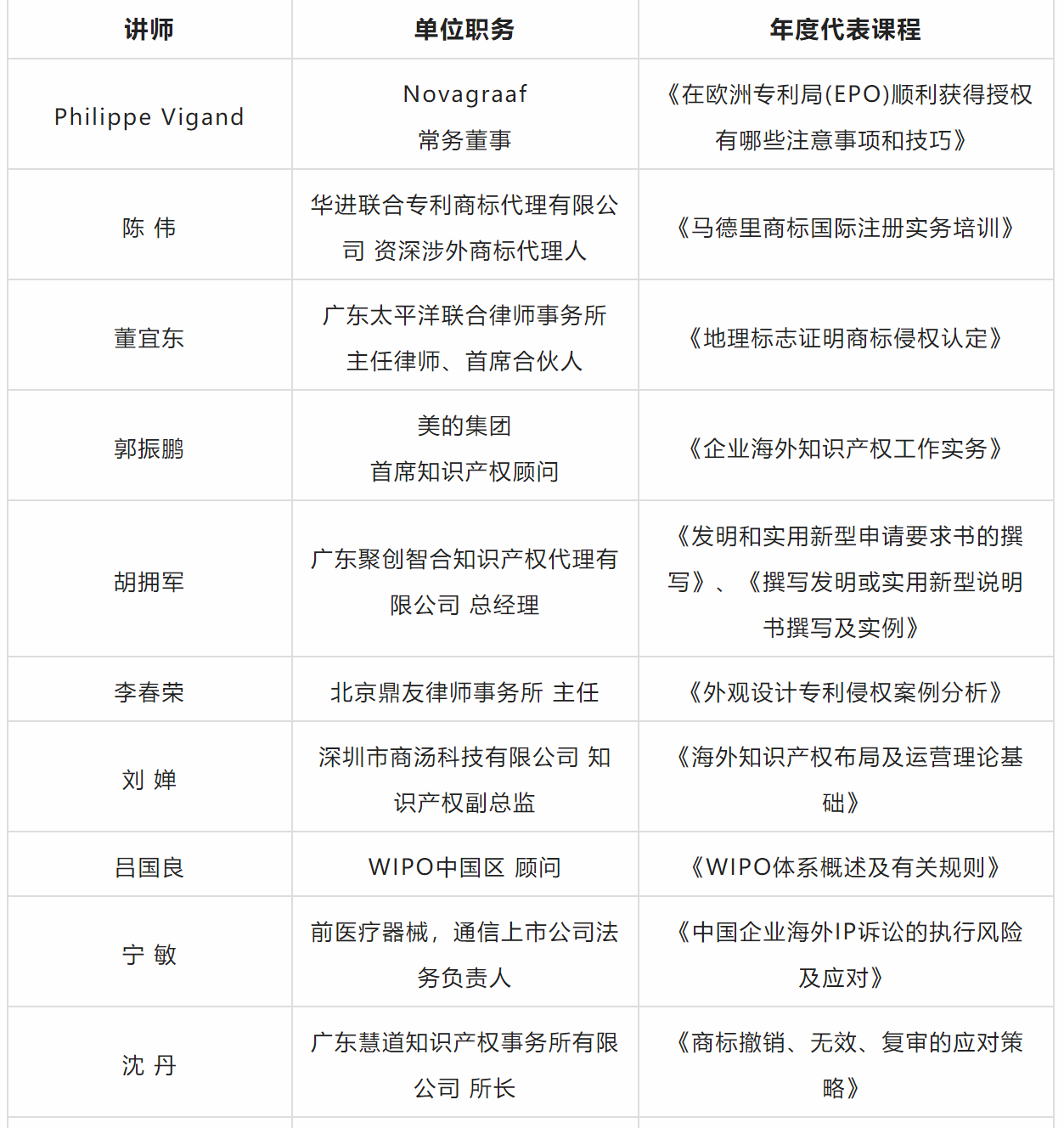 喜报：2022年四二六人才发展院“最受学员喜爱讲师”及“组织贡献奖”评选名单揭晓