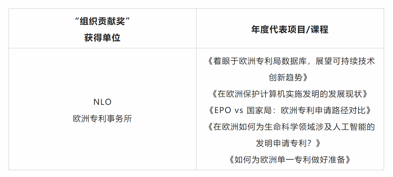 喜报：2022年四二六人才发展院“最受学员喜爱讲师”及“组织贡献奖”评选名单揭晓