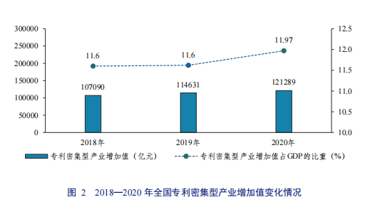 亮点直击！2022年中国知识产权发展状况评价报告