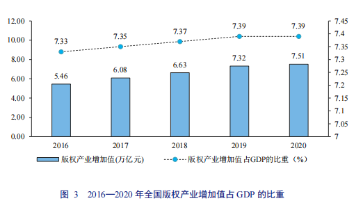 亮点直击！2022年中国知识产权发展状况评价报告