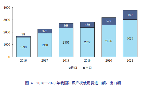 亮点直击！2022年中国知识产权发展状况评价报告