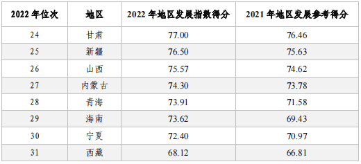 亮点直击！2022年中国知识产权发展状况评价报告